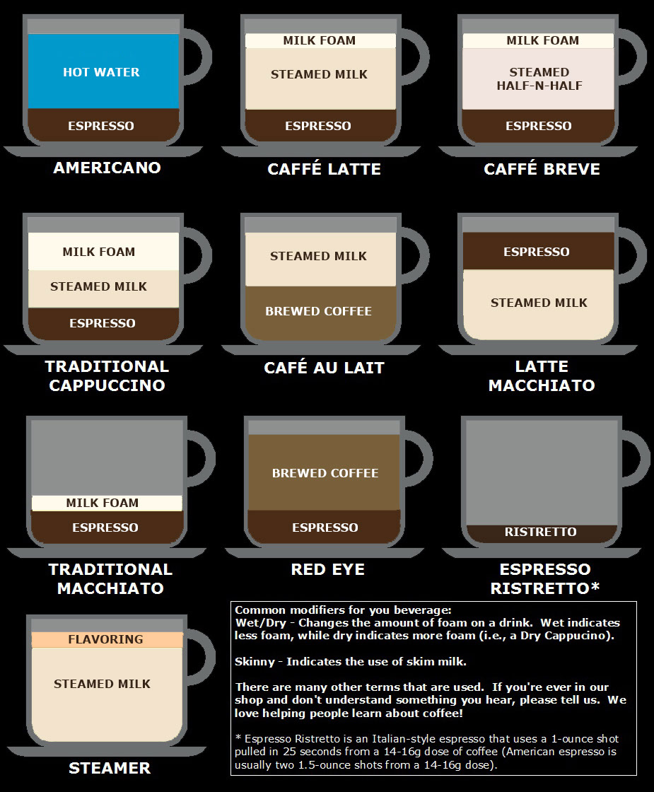Espresso Options